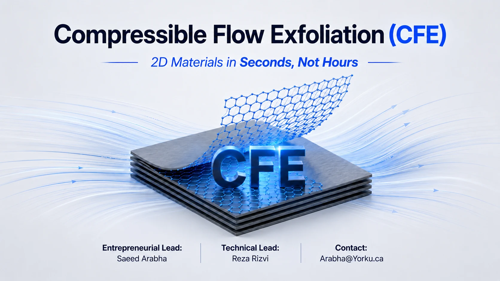 Original pitch slide 1: The CFE proposition